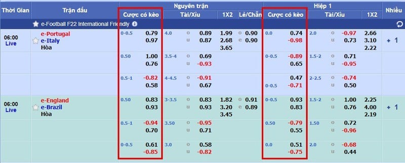 cách đọc kèo bóng đá